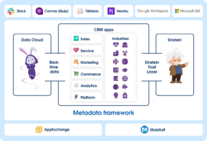 Einstein 1 Platform Architecture