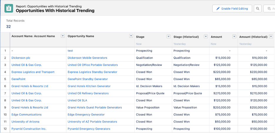 How 'Opportunities with Historical Trending' Report in Salesforce | Ascendix
