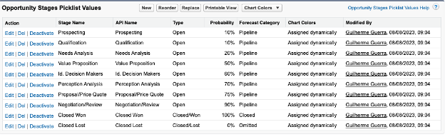 How to Reorder Opportunity Stages in Salesforce | Ascendix