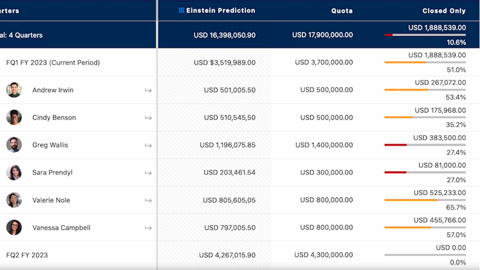 Salesforce Einstein AI Predictions | Ascendix