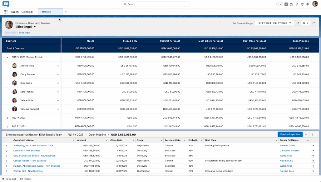 Salesforce Sales Forecasts View | Ascendix