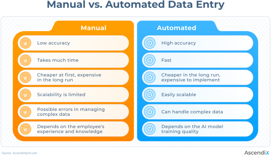 Manual-vs-Automated CRM data entry