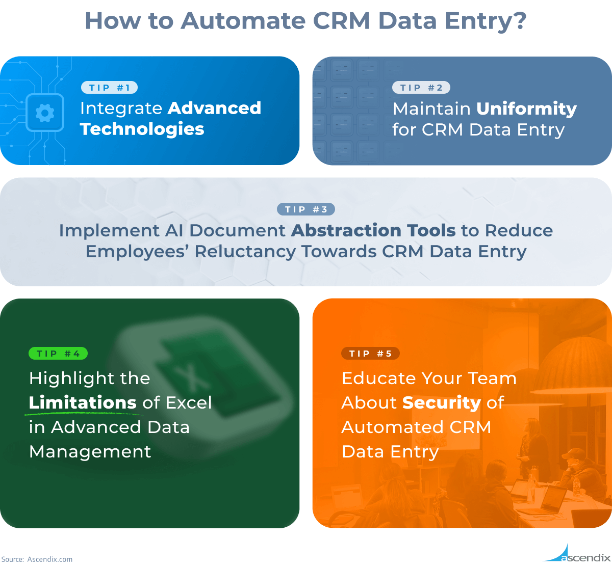 How to Automate CRM Data Entry