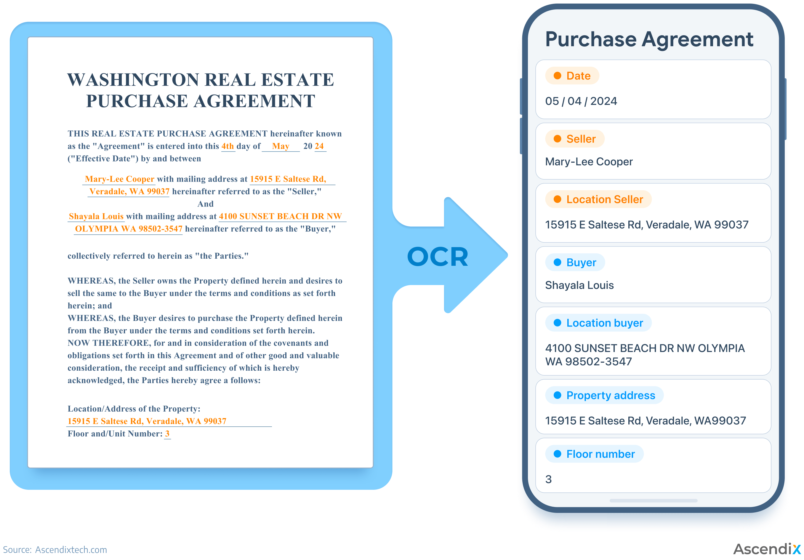 What-is-OCR-in-Contract-Management