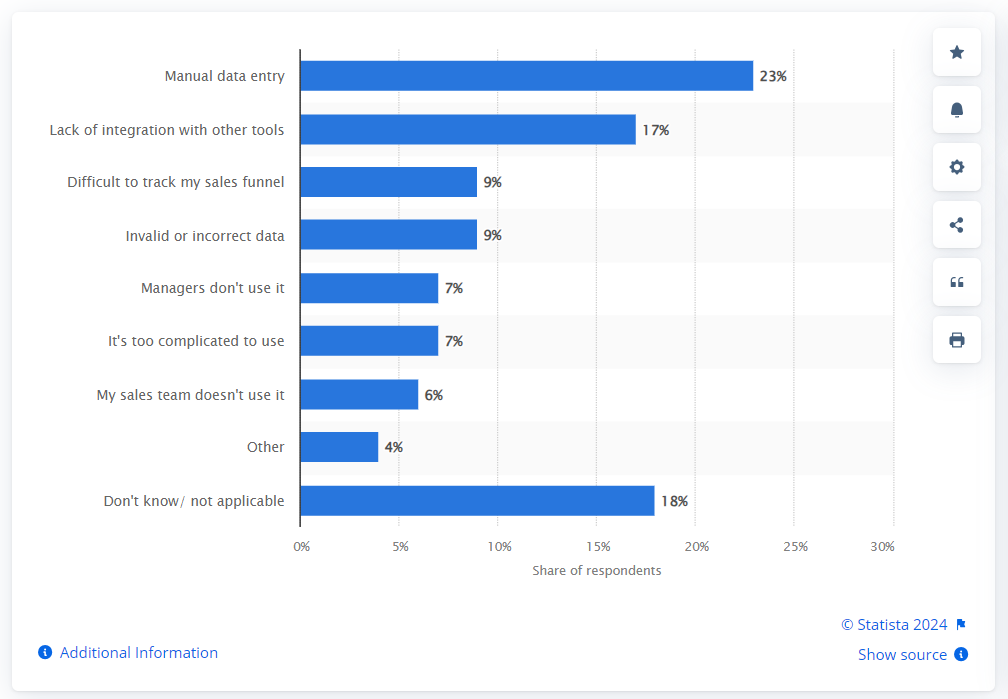 crm adoption challenges