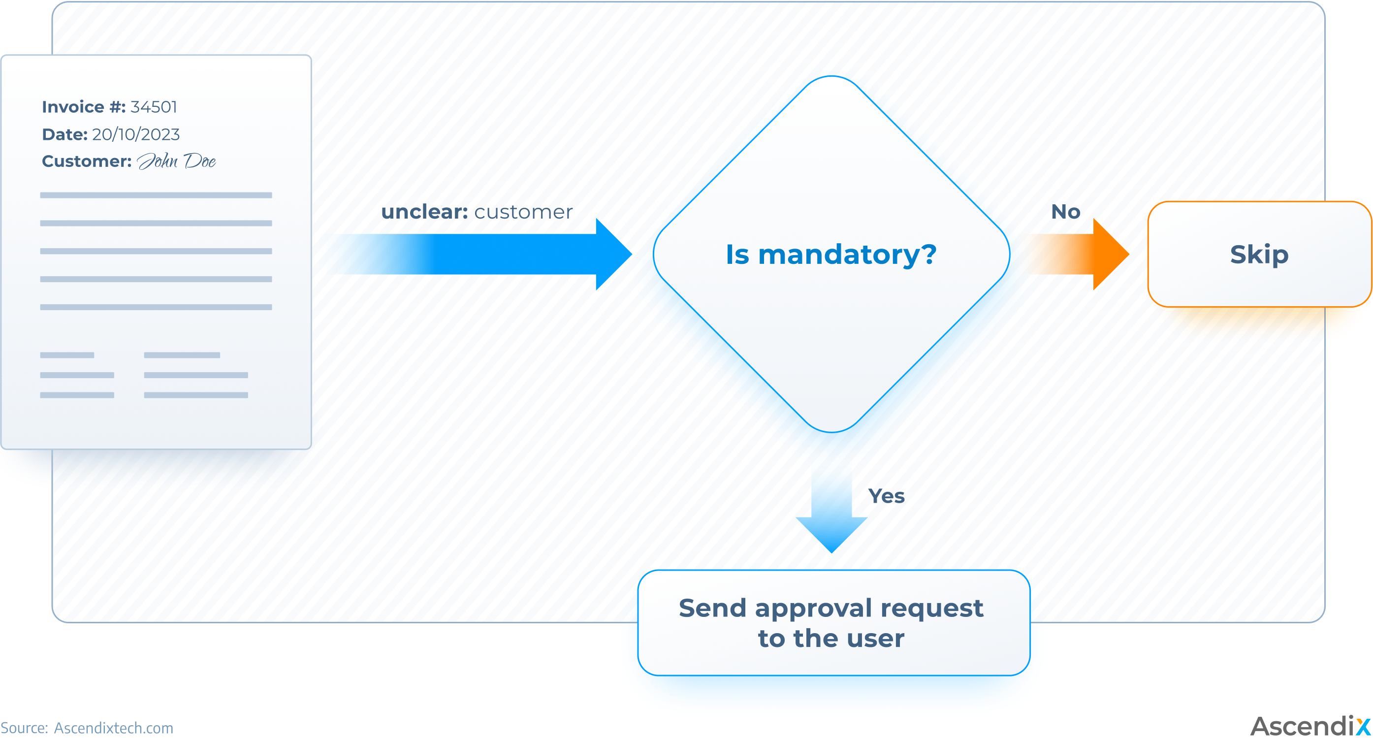 document automation