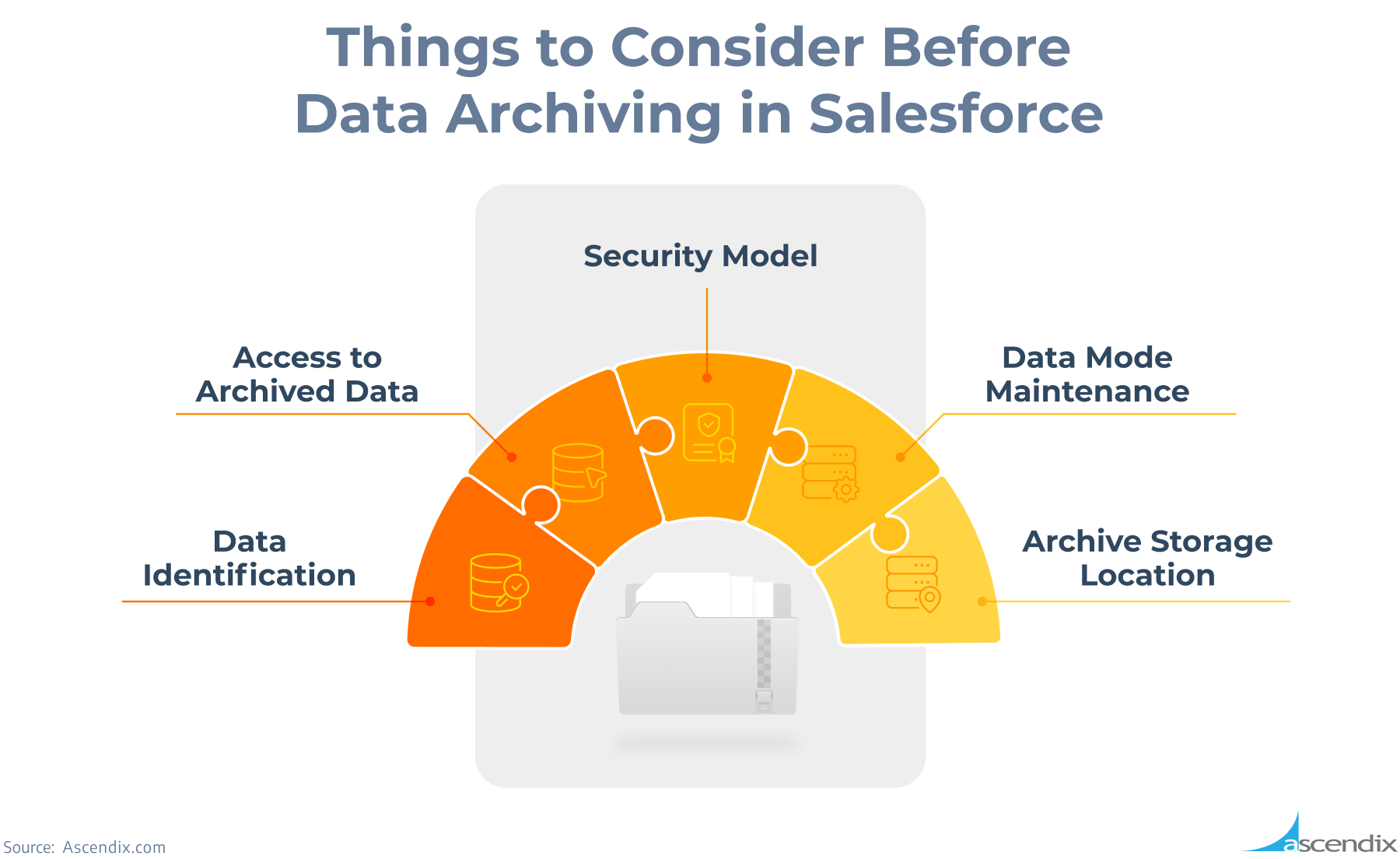 Things to Consider Before Archiving Data in Salesforce