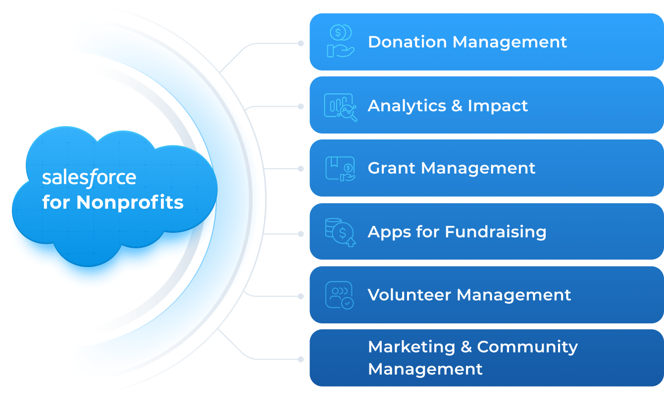 Salesforce for Nonprofits | Ascendix