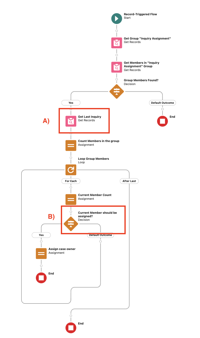 An Example of How to Automate a Custom Object Round Robin Assignment with Record Triggered Flow Ascendix