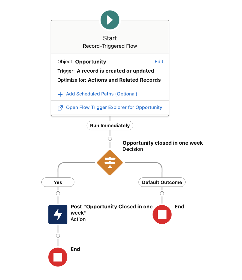 How to Post Specific Record Updates on Chatter with Record -Triggered Flows Ascendix