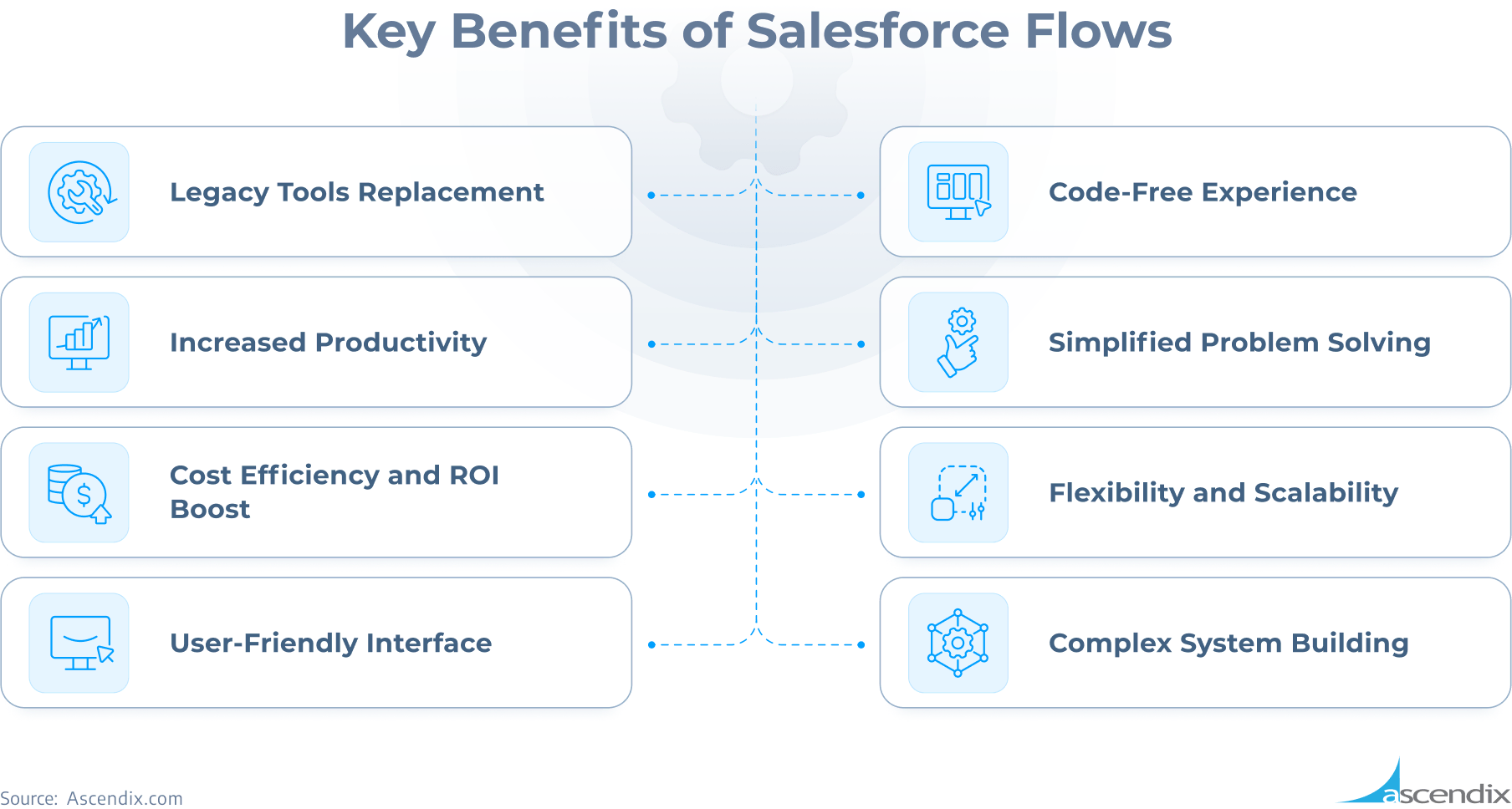 Key Benefits of Salesforce Flows Ascendix