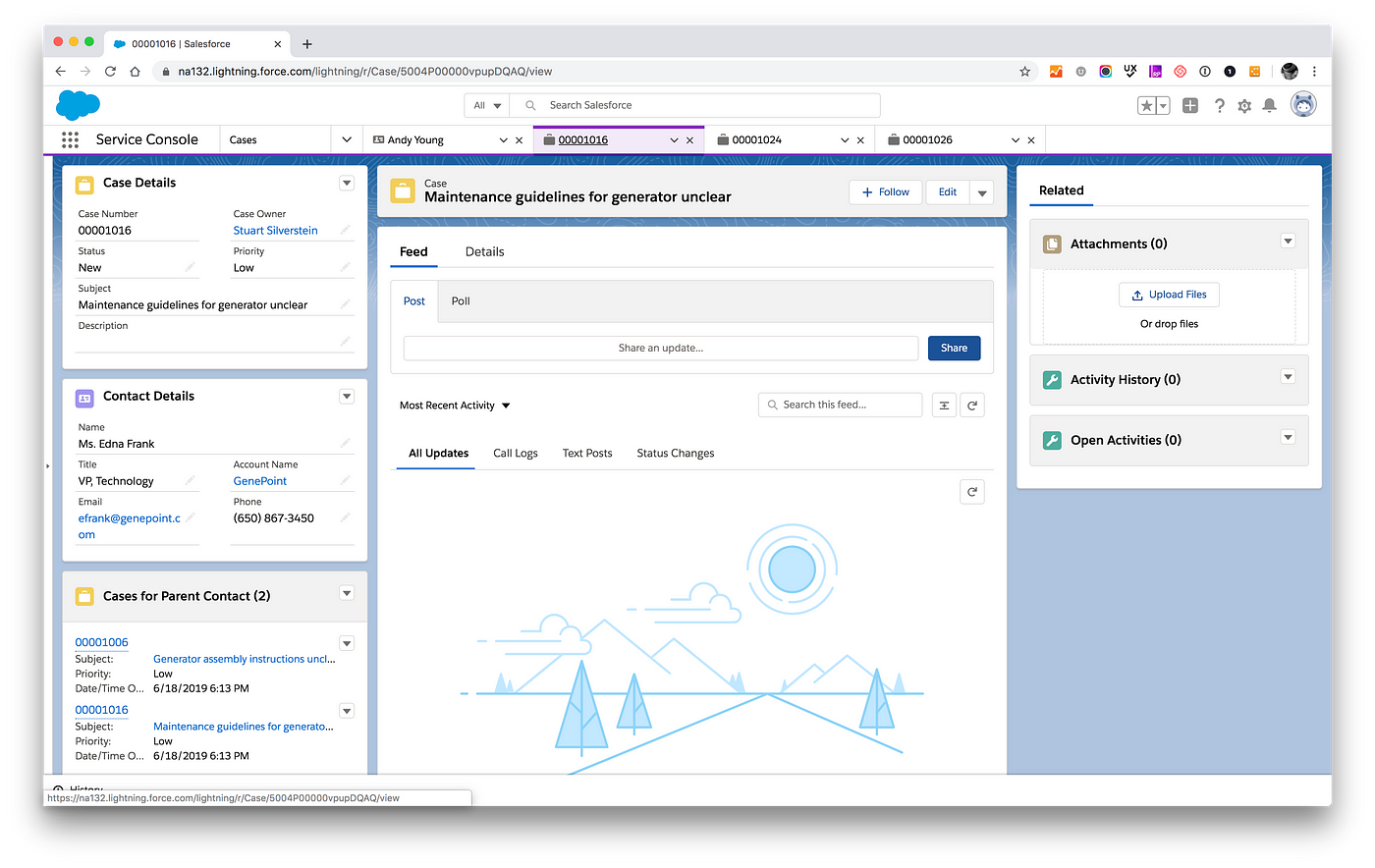 Salesforce dashboard