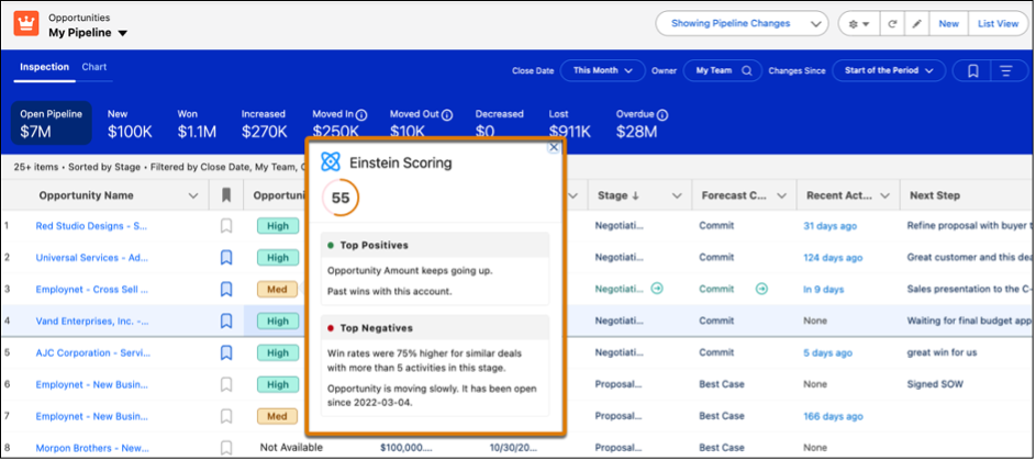 Einstein Scoring in Salesforce Ascendix