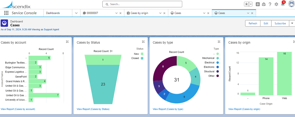 Analytics for Salesforce Service Cloud Implementation