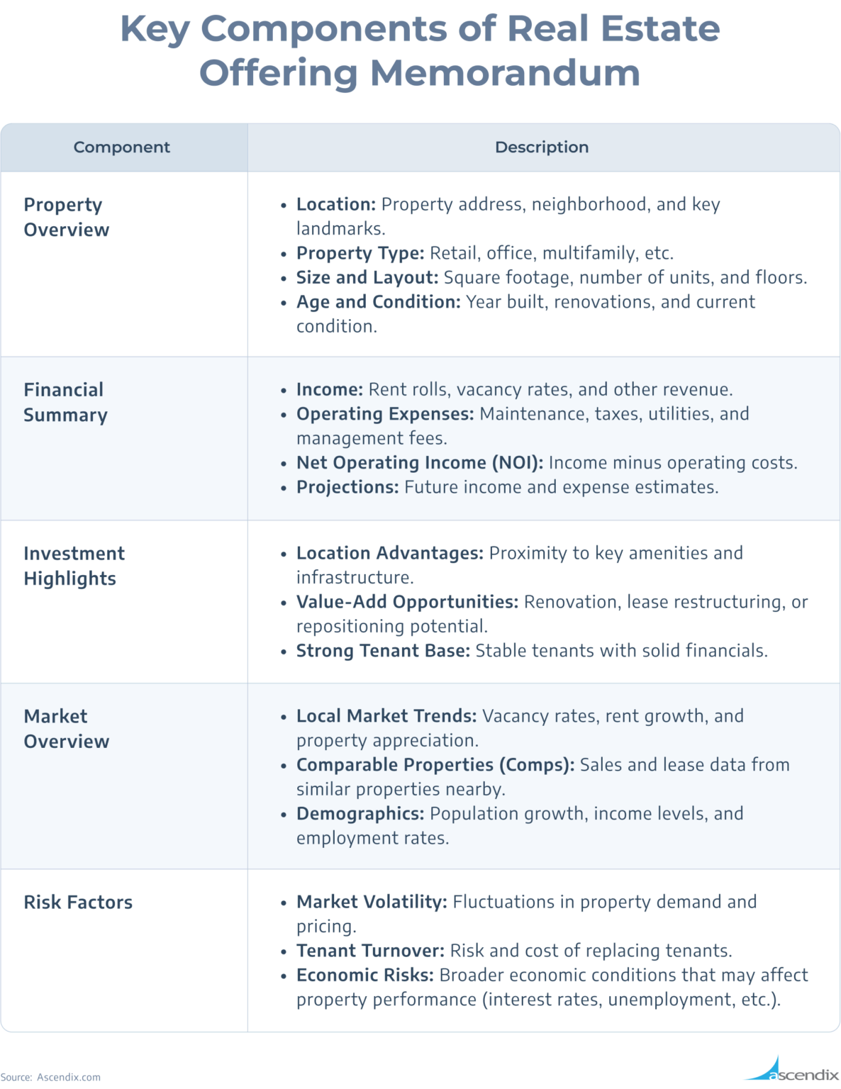 What Is an Offering Memorandum in Real Estate?