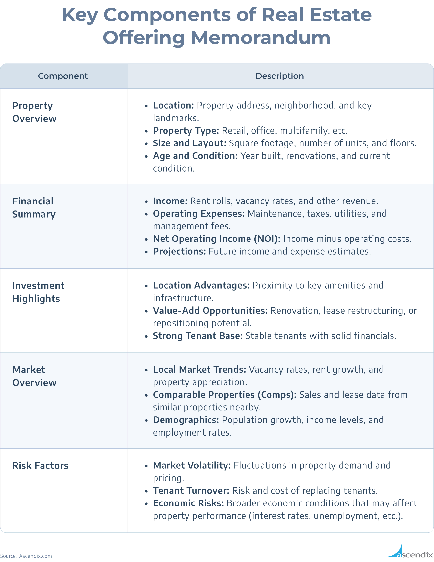 01_Key Components of Real Estate Offering Memorandum