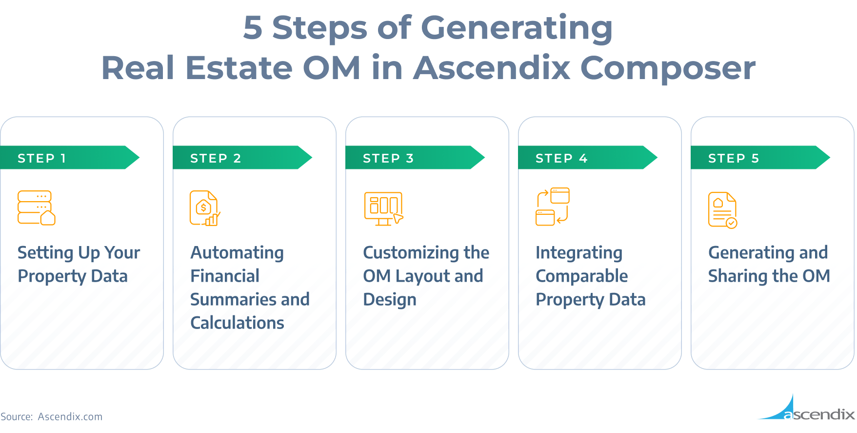 02_5 Steps of Generating Real Estate OM in Ascendix Composer