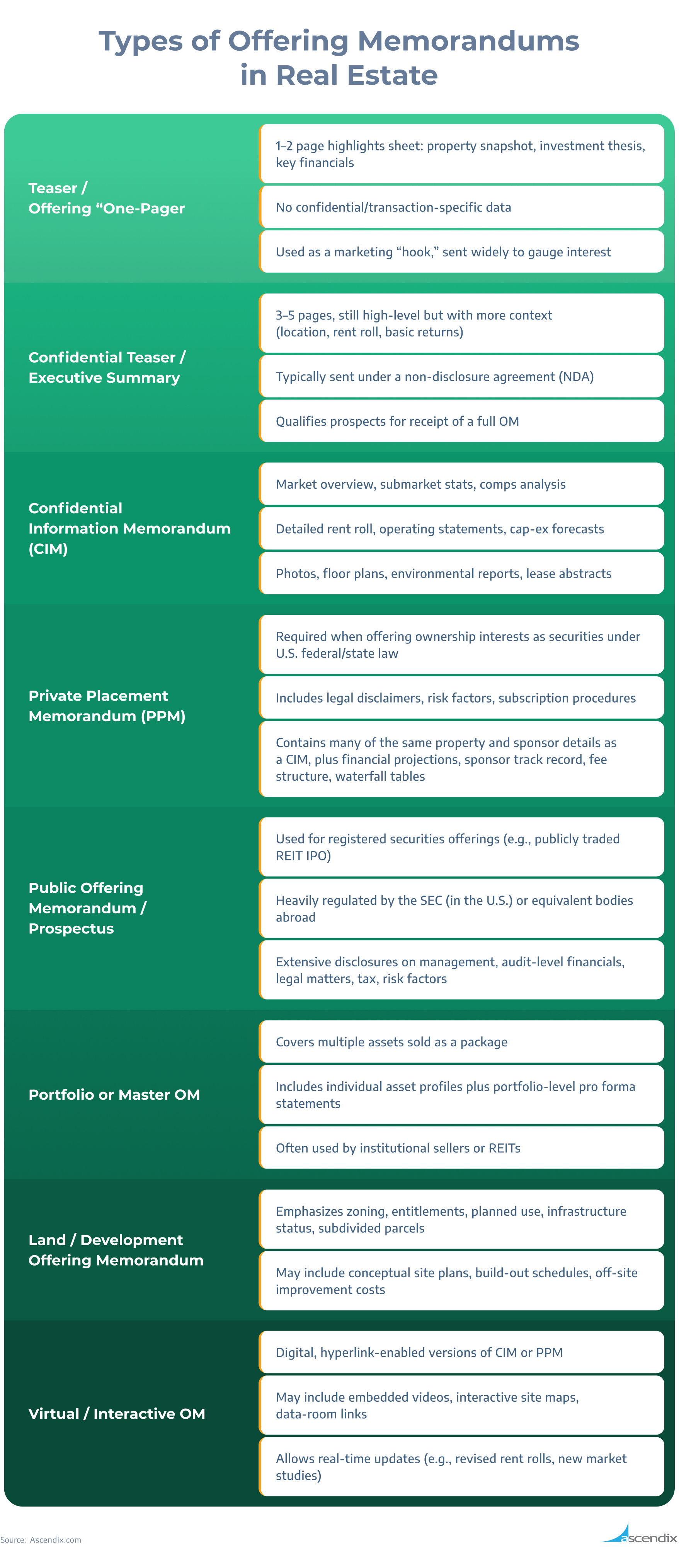 2025_Types of Offering Memorandums in Real Estate