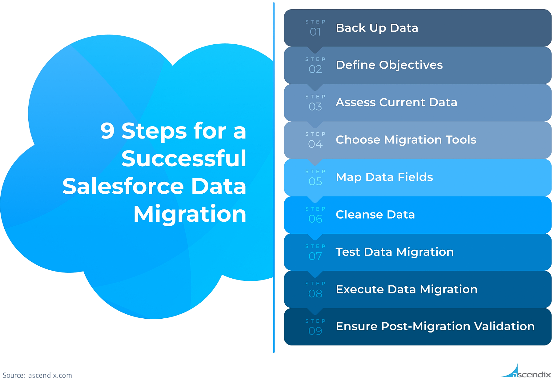 9 Steps for a Successful Salesforce Data Migration Ascendix