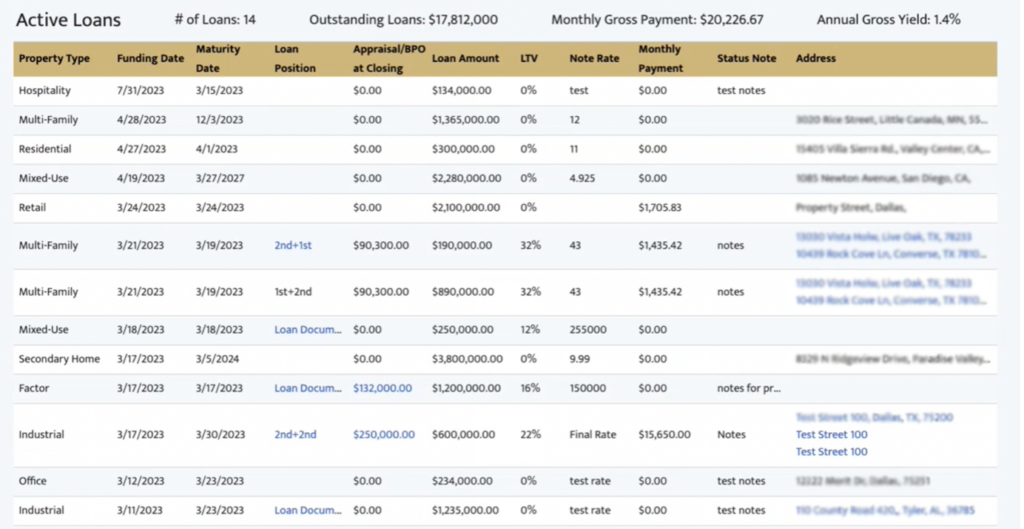 Active Loans Summary in a Salesforce - Powered Investor Portal 