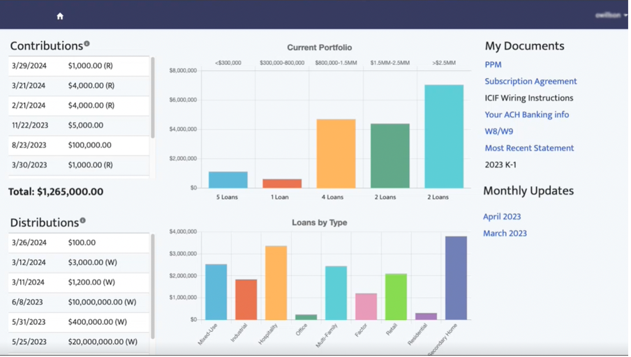 An Example of a Salesforce-Powered Portal for Innovative Capital