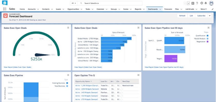 An Example of the Forecast Dashboard in Salesforce