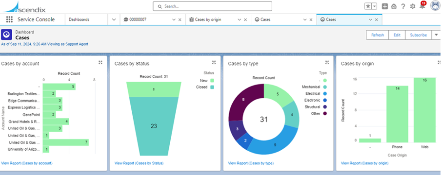 Analytics in Salesforce Service Cloud