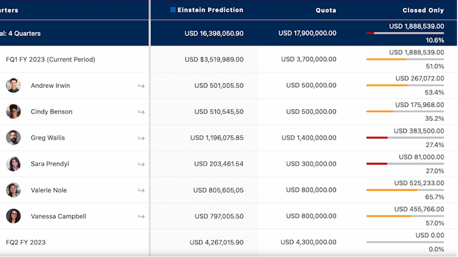 Einstein AI - Powered Forecasting in Salesforce