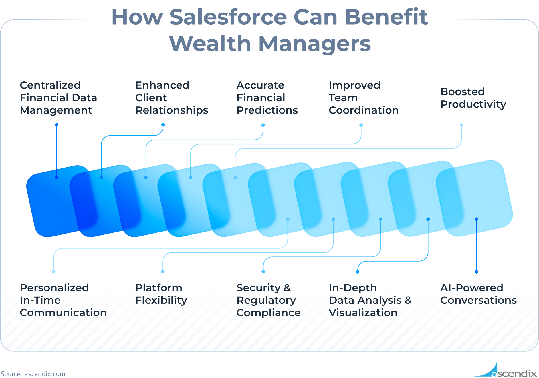 How Salesforce CRM Can Benefit Wealth Managers Ascendix