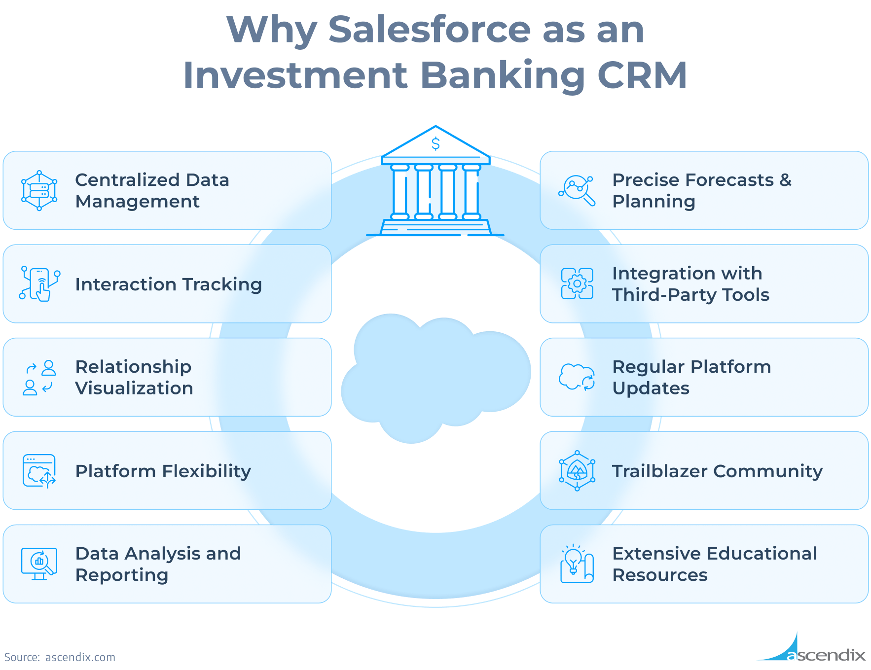 Why Salesforce as an Investment Banking CRM Benefits Ascendix