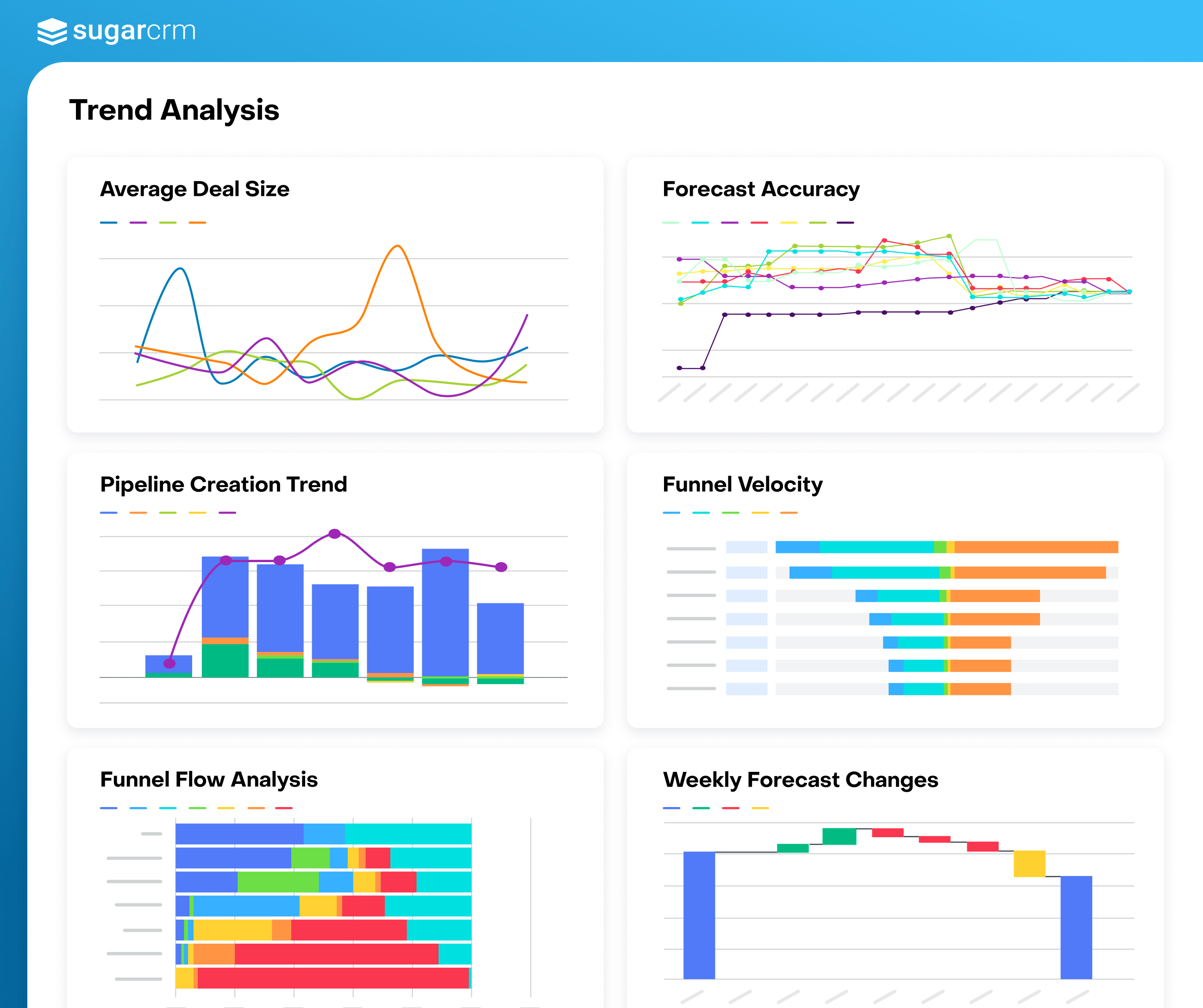 Analytics Interface in SugarCRM