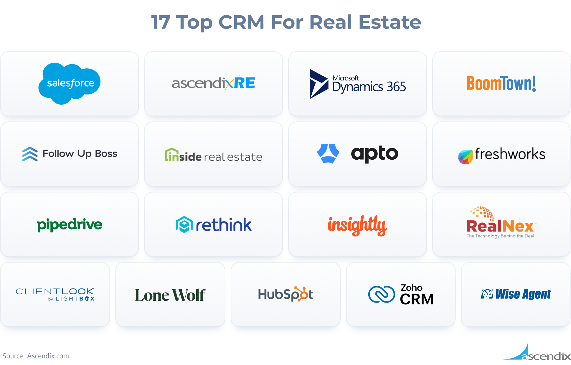17 Top CRM For Real Estate Agents Ascendix