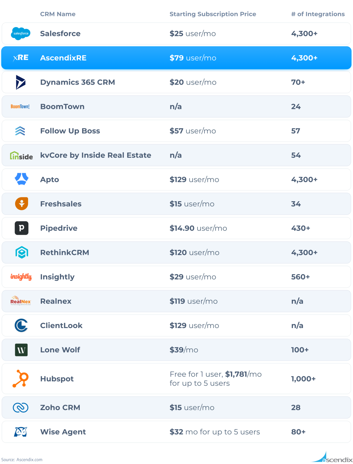 17 Best CRM for Real Estate Agents in 2025