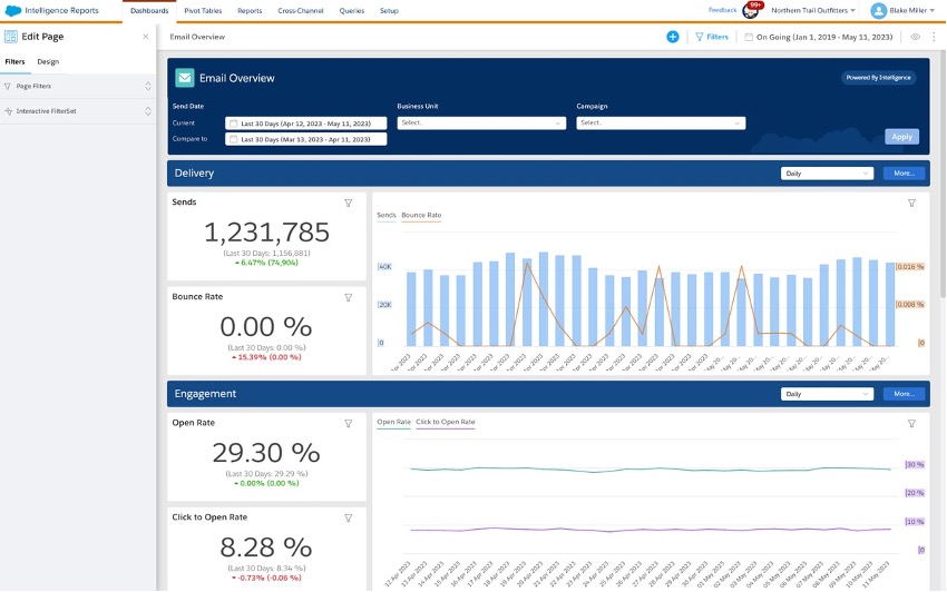 Dashboard in MC Intelligence 