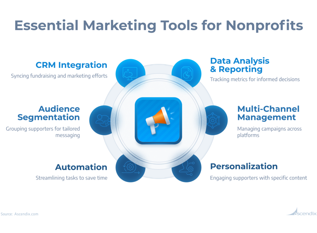 Essential Marketing Tools for Nonprofits Ascendix