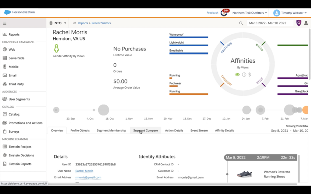 MC Personalization Dashboard