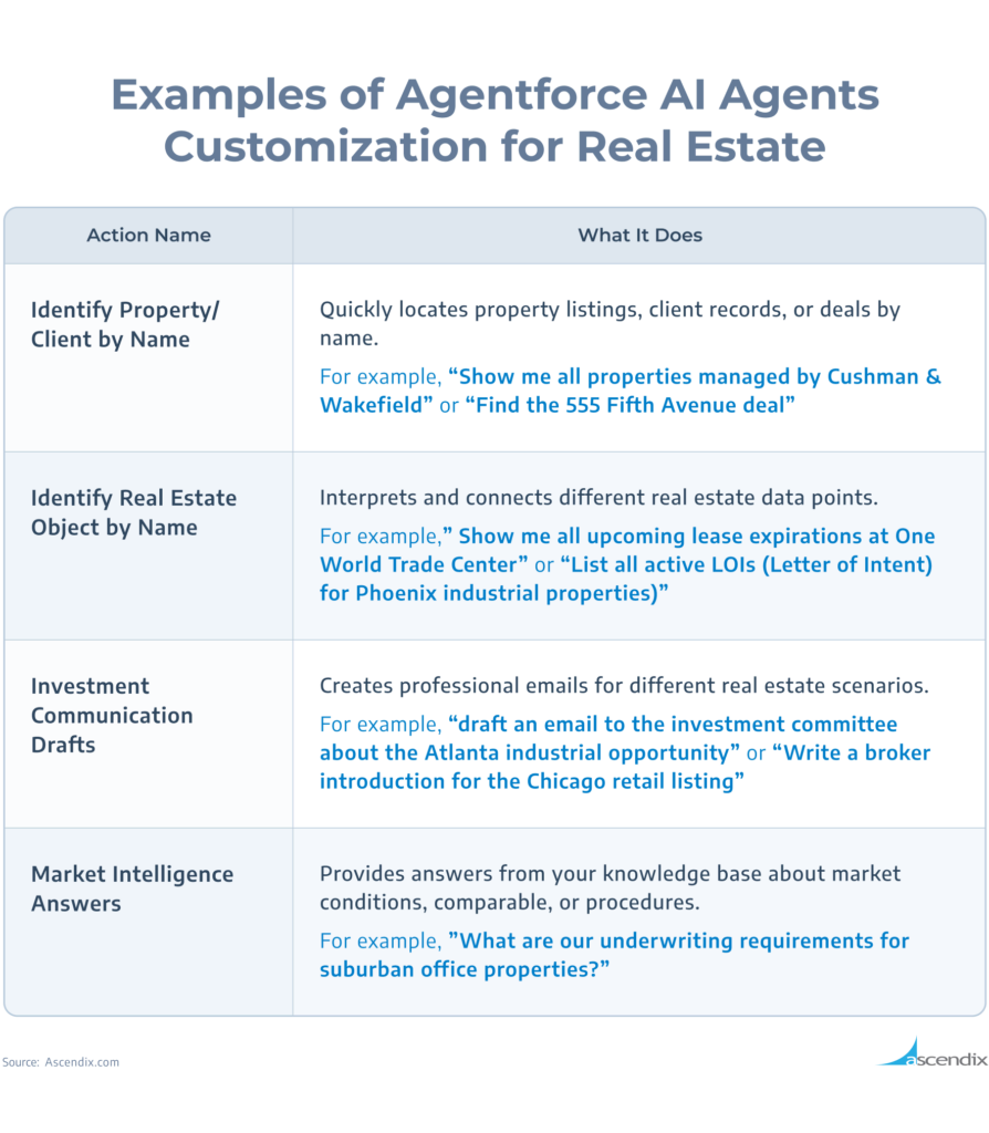 Salesforce Agentforce AI Agents Customization Examples | Ascendix