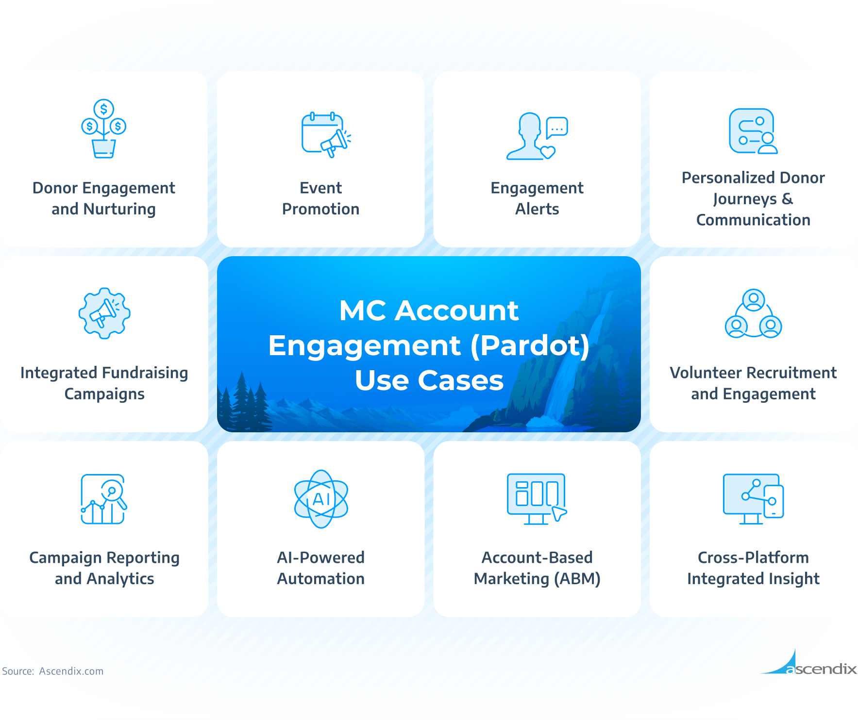Salesforce Marketing Cloud Account Engagement Pardot Use Cases Ascendix