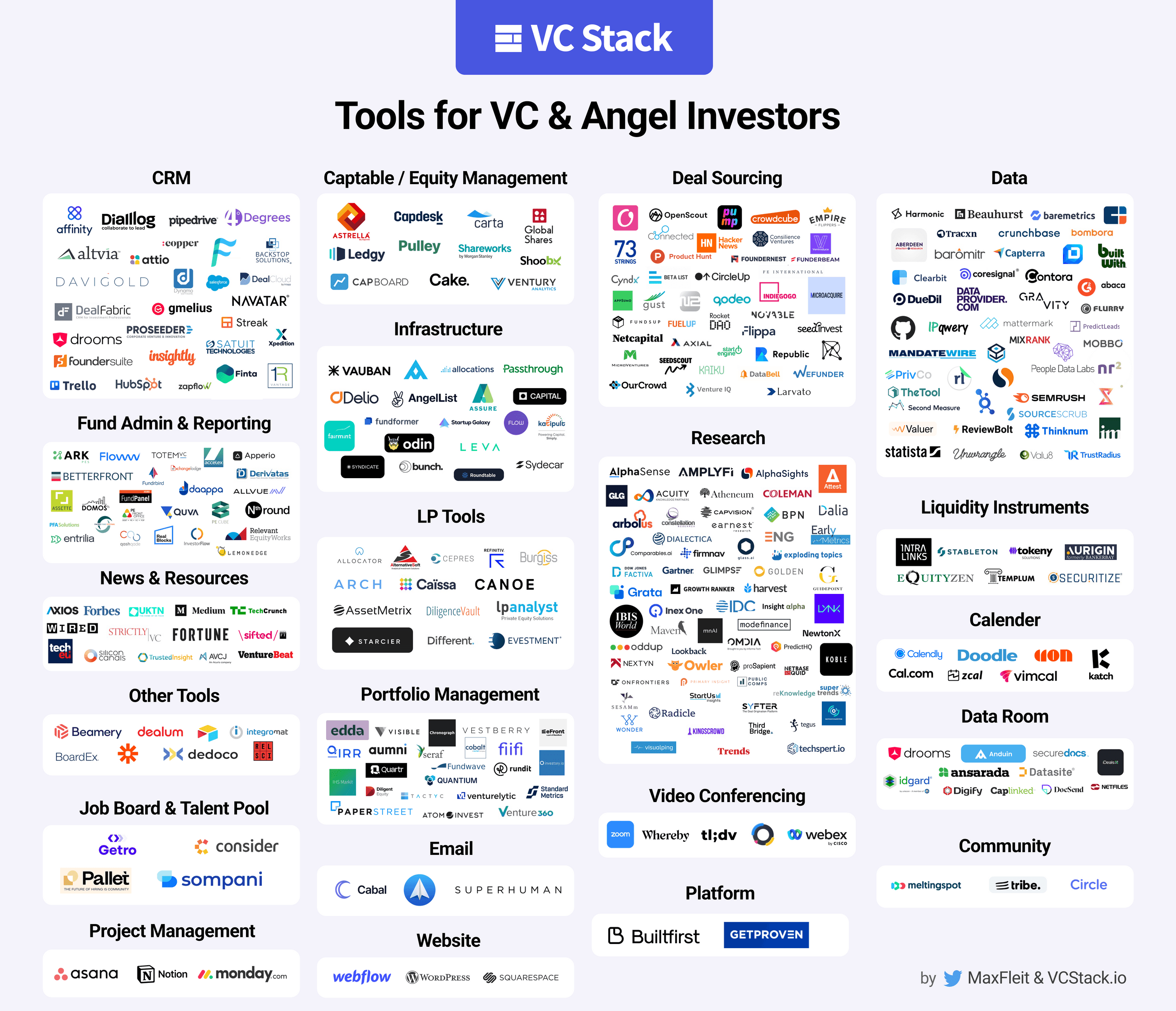 Venture Capital Software & Technology Market Map