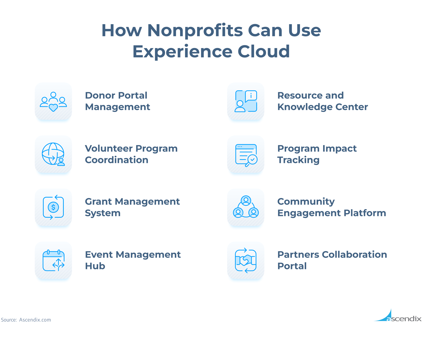 How Nonprofits Can Use Experience Cloud 