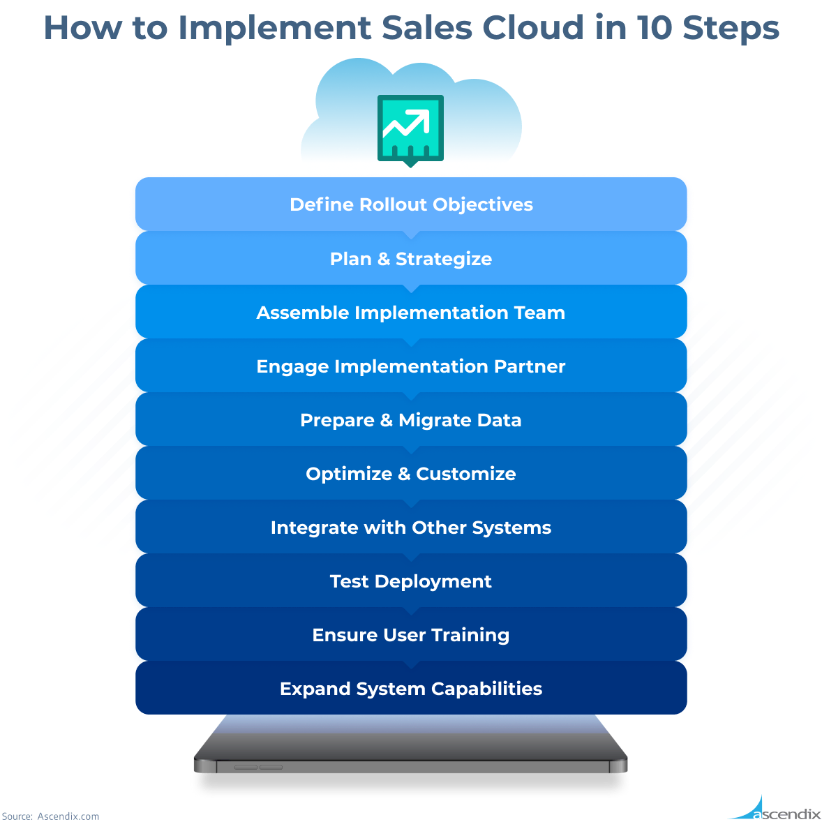 How to Implement Sales Cloud in 10 Steps Ascendix