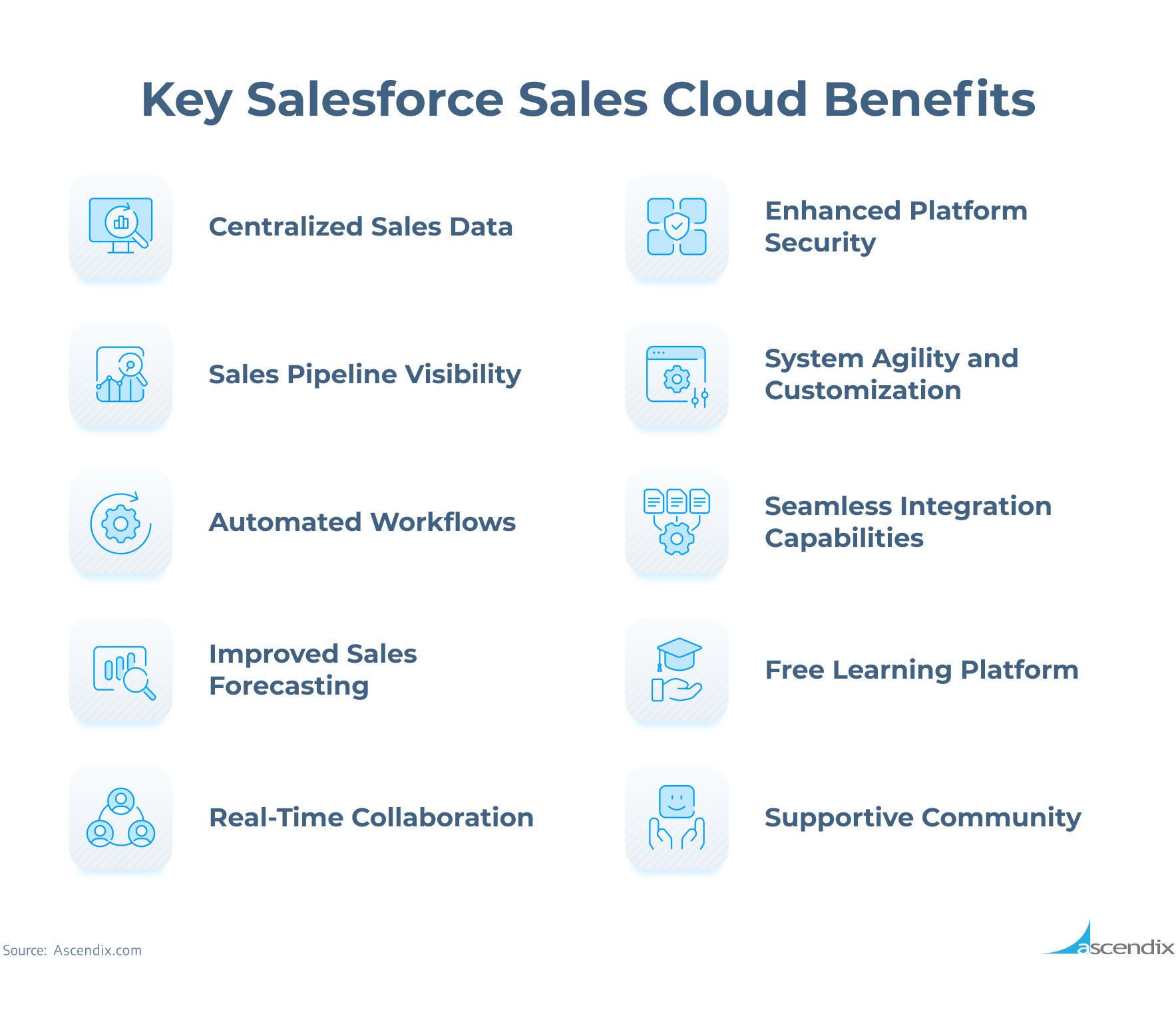 Key Salesforce Sales Cloud Benefits Ascendix