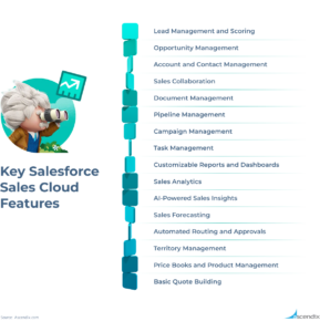 Salesforce Sales Cloud Implementation Guide [2025]
