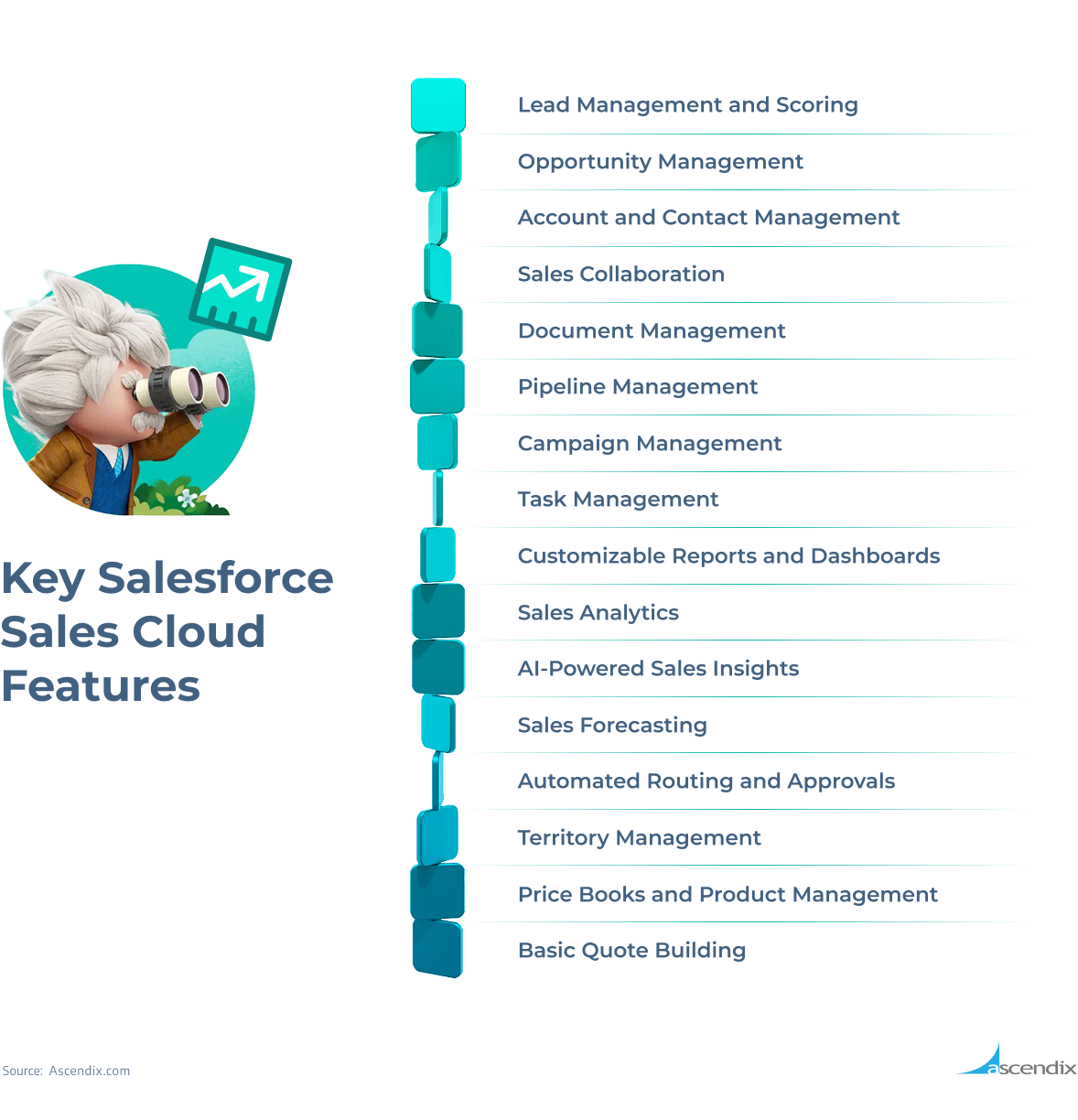 Key Salesforce Sales Cloud Features Ascendix