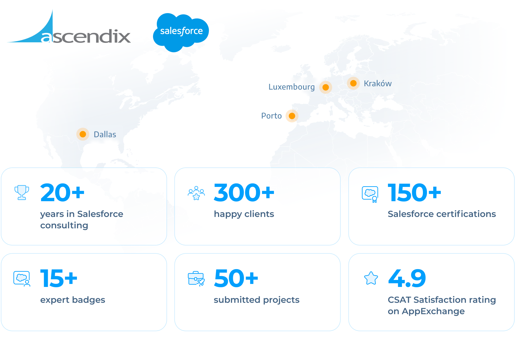 Salesforce Partnership Key Numbers Ascendix