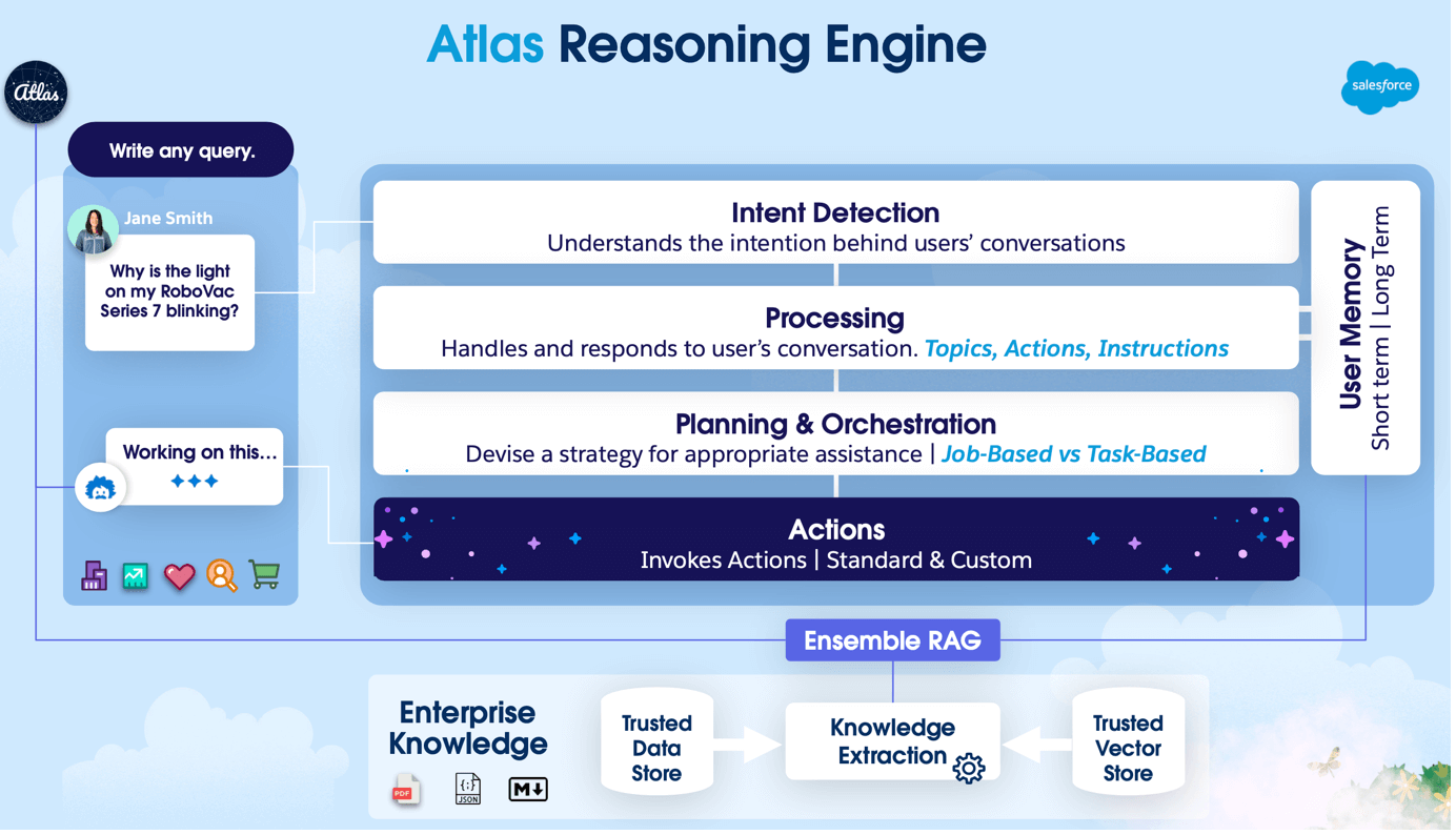 How Does Altas Reasoning Engine Work