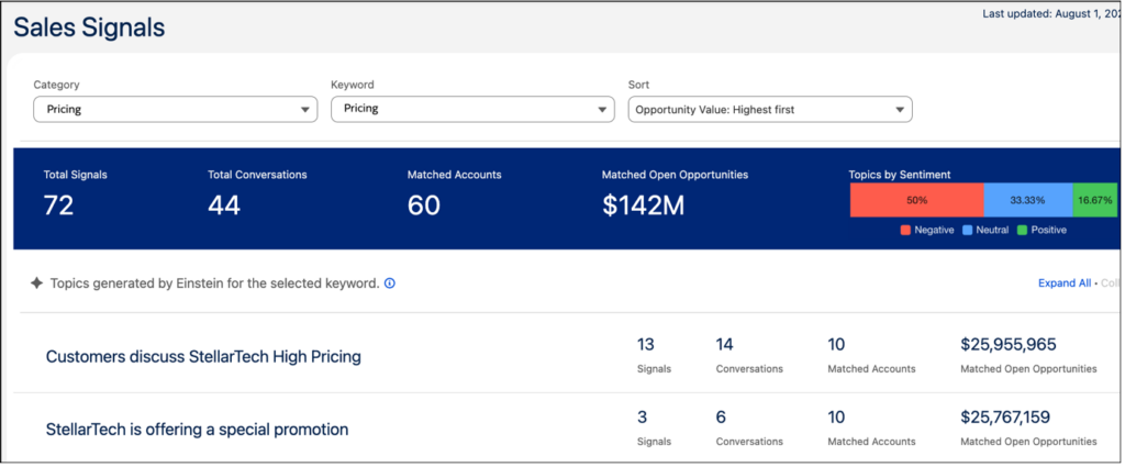 Pricing and Objection in Sales Signal Dashboard