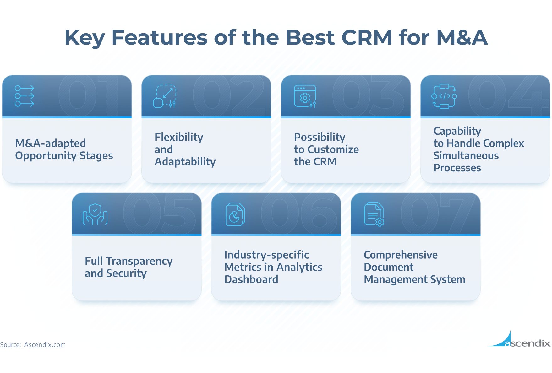 Key features of the best CRM for M&A