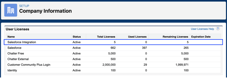 Salesforce Integration Licenses