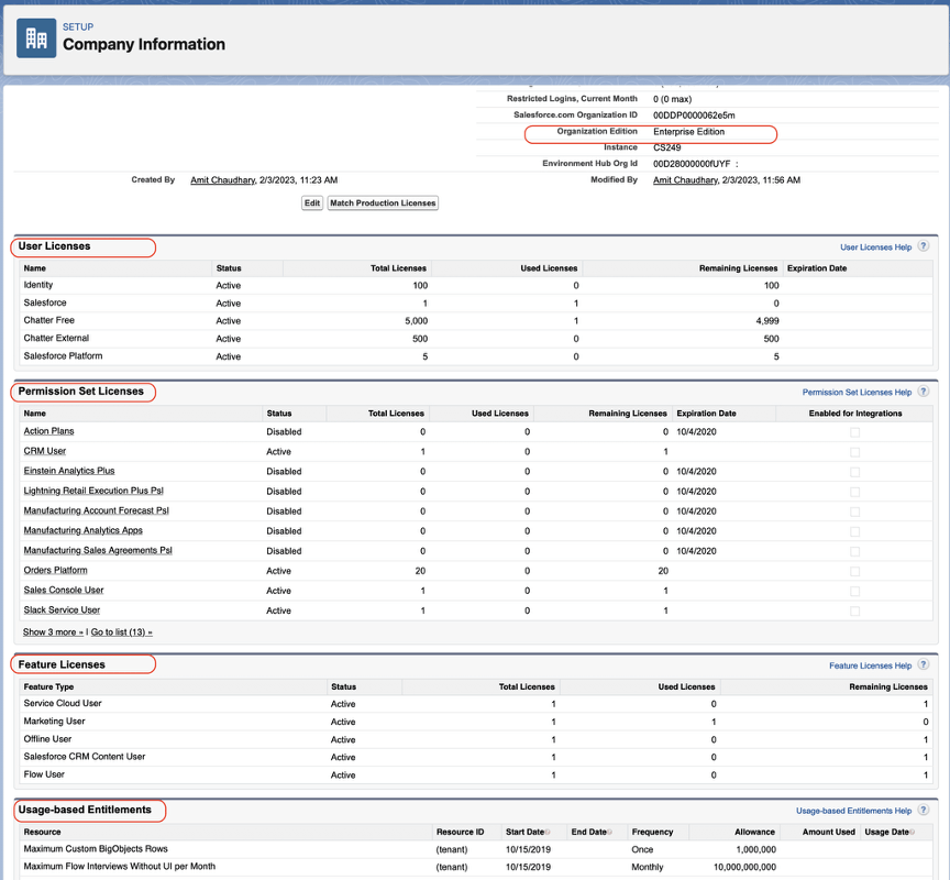Salesforce License Types